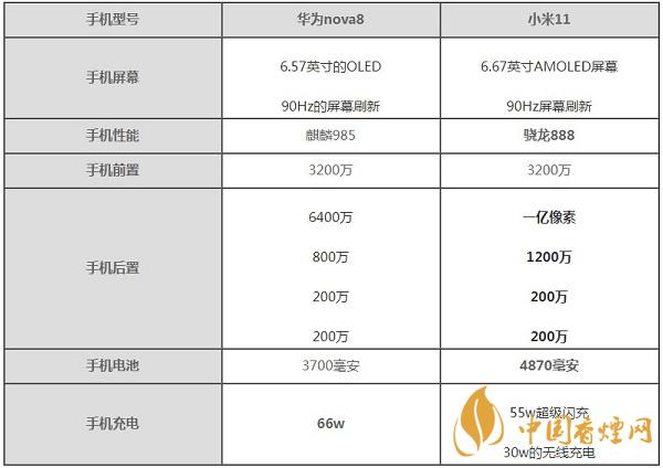 小米11與華為nova8哪款手機性價比高-小米11與華為nova8參數(shù)對比測評詳情