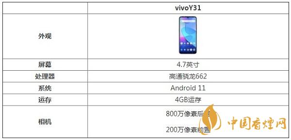 vivoY31手機(jī)參數(shù)配置-vivoY31最新消息詳情2020