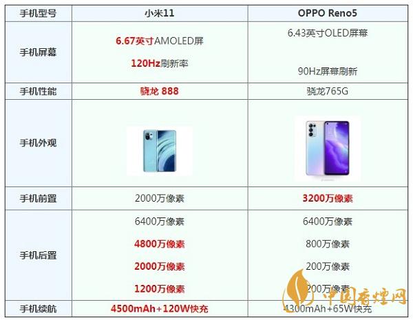 小米11和opporeno5參數(shù)對比測評-那個更值得入手呢