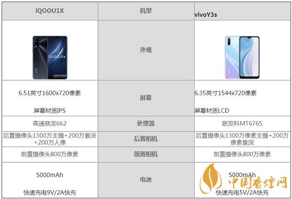 iQOOU1X和vivoY3s哪個(gè)更值得入手-詳細(xì)測(cè)評(píng)比較分析