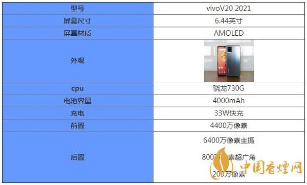 vivoV20詳細(xì)參數(shù)詳情-vivoV20多少錢一部