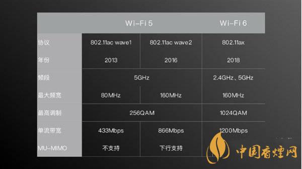 小米11首發(fā)wifi6增強版有什么用 效果怎么樣？