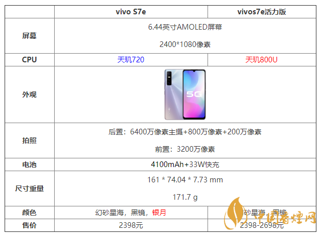 vivos7e活力版和標準版參數(shù)對比 vivos7e活力版和標準版哪個好