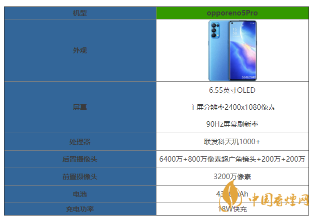 opporeno5pro游戲空間 opporeno5pro游戲空間怎么打開