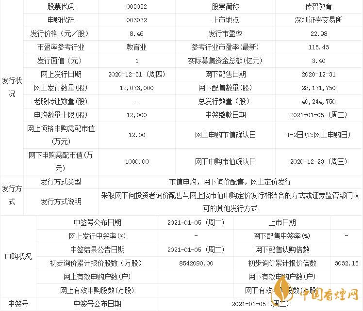 12月31傳智教育申購寶典 傳智教育申購價(jià)值一覽