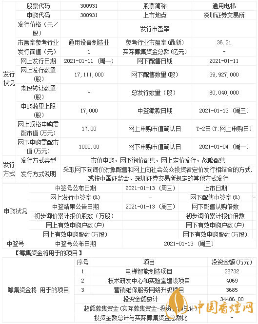 通用電梯創(chuàng)業(yè)板上市最新情況 通用電梯申購指南一覽