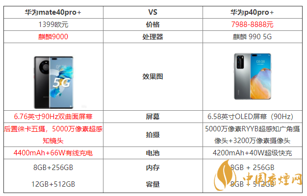 華為mate40pro+和華為p40pro+參數(shù)對比 哪個好？