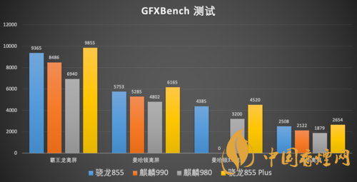 麒麟9000和麒麟990哪個(gè)好 麒麟9000和麒麟990有什么區(qū)別