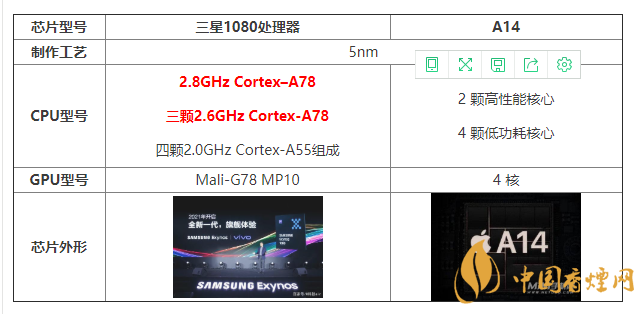 三星1080處理器和A14有什么區(qū)別 怎么選？