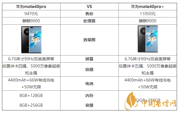 華為mate40pro和mate40pro+哪個好 華為mate40pro和mate40pro+有啥區(qū)別