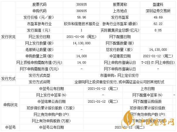 盈建科上市最新情況 盈建科申購(gòu)寶典