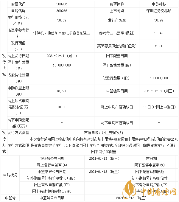 中英科技申購指南一覽表 中英科技什么時候上市