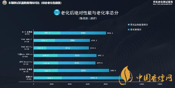 榮耀V40性能怎么樣 榮耀V40性能測(cè)試