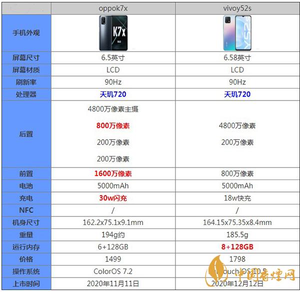 oppok7x和vivoy52s區(qū)別對(duì)比測(cè)評(píng)詳情-哪款手機(jī)更好用