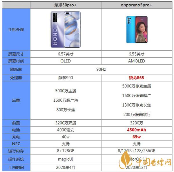 opporeno5pro+和榮耀30pro+哪款手機更值得買-最新手機參數(shù)對比詳細