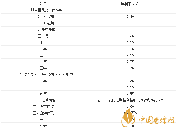 農(nóng)業(yè)銀行貸款利率表2021最新利率 農(nóng)業(yè)銀行貸款利息是多少