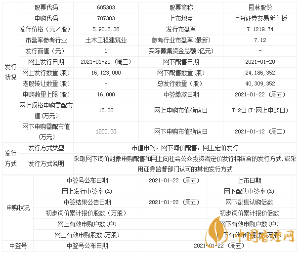 園林股份605303申購指南一覽 園林股份上市最新消息