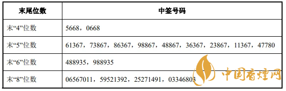 泰坦股份中簽號有哪些 泰坦股份003036中簽結(jié)果查詢