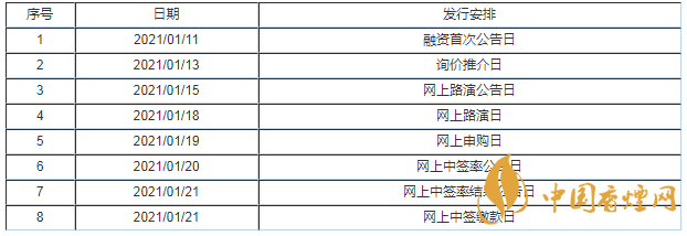 泰坦股份中簽號有哪些 泰坦股份003036中簽結(jié)果查詢