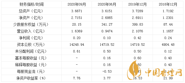 縱橫股份688070申購指南一覽 縱橫股份什么時候上市