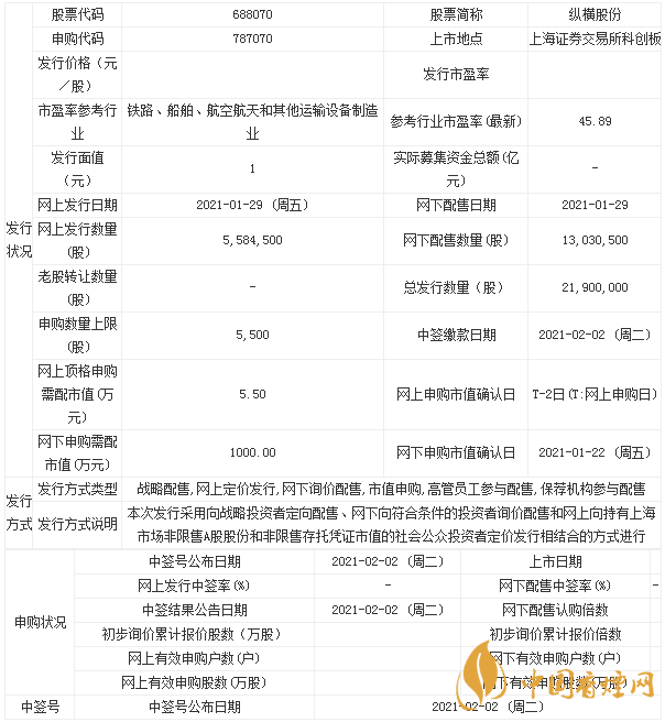 縱橫股份688070申購指南一覽 縱橫股份什么時候上市