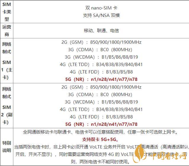 oppoa55手機(jī)價(jià)格和參數(shù) oppoa55手機(jī)怎么樣