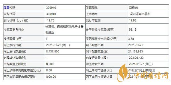 南極光300940中簽號(hào)出爐 南極光300940上市日期最新消息