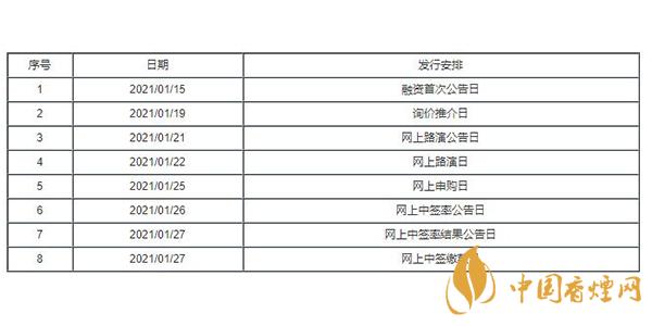 南極光300940中簽號(hào)出爐 南極光300940上市日期最新消息