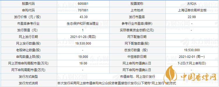 605081太和水什么時(shí)候上市 太和水最新上市時(shí)間