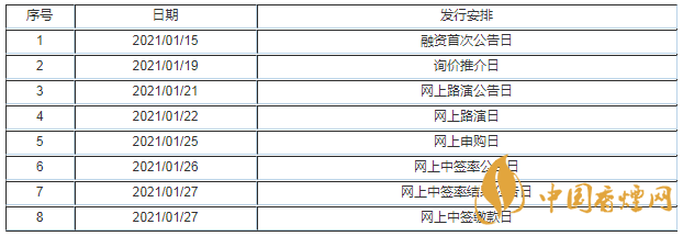 南極光300940中簽號有哪些 南極光中簽結果查詢