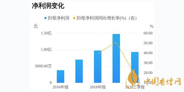 太和水上市最新消息 太和水是否值得申購(gòu)