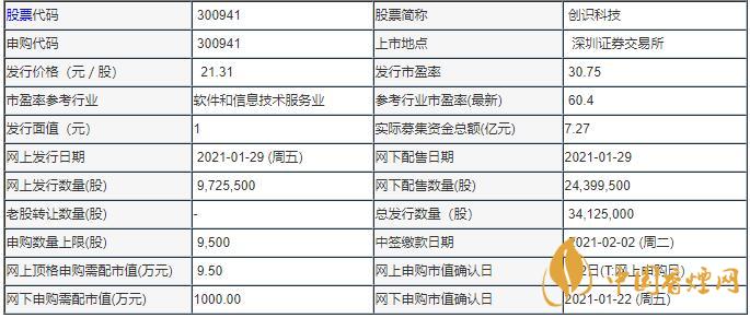 創(chuàng)識科技300941申購指南一覽 創(chuàng)識科技申購價值分析