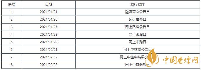 創(chuàng)識科技300941申購指南一覽 創(chuàng)識科技申購價值分析