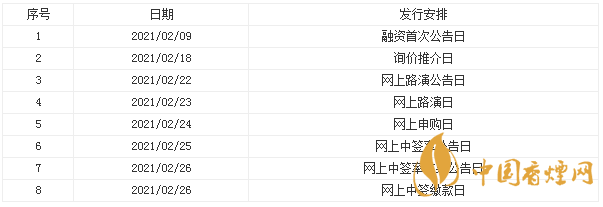 永茂泰中簽號有哪些 永茂泰605208中簽號一覽