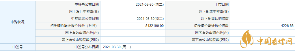 中州特材上市時間  300963中州特材申購最新消息