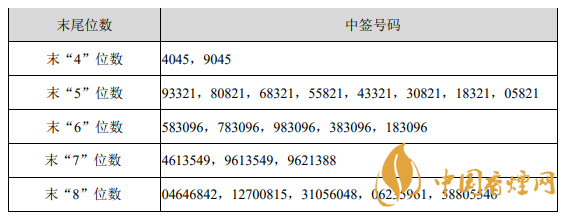 芯碁微裝中簽號一覽  芯碁微裝中簽率高嗎