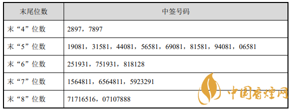 昀?？萍贾泻炋?hào)出爐  昀冢科技中簽號(hào)查詢