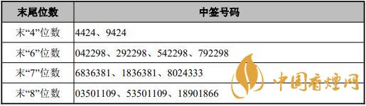 真愛美家中簽號是多少  真愛美家中簽號查詢