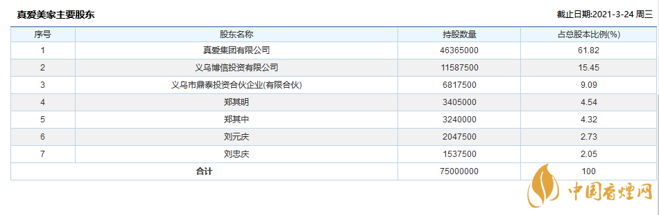 真愛美家中簽號是多少  真愛美家中簽號查詢