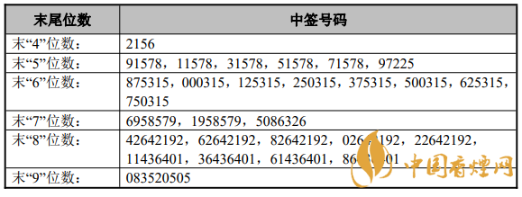 中洲特材中簽號(hào)查詢  中洲特材中簽號(hào)一覽