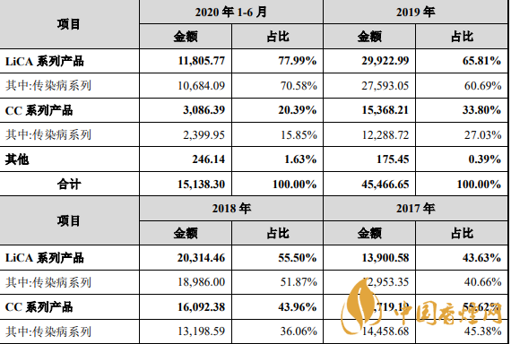 科美診斷中簽號 科美診斷最新消息