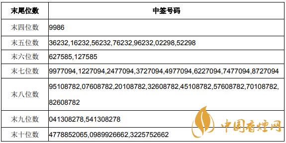 樂普轉(zhuǎn)2中簽號查詢 樂普專2轉(zhuǎn)債價(jià)值分析一覽