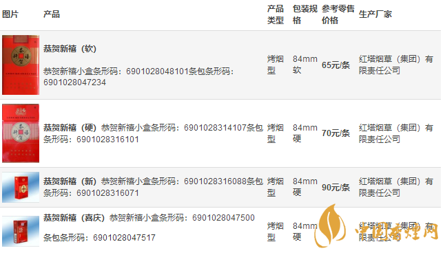 恭賀新禧香煙有哪幾種 恭賀新禧香煙價格表大全