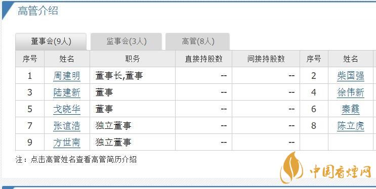 上聲電子上市沒有  上聲電子上市股票能不能買