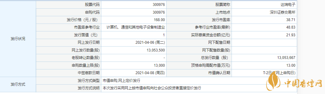 達瑞電子上市情況  達瑞電子股票代碼