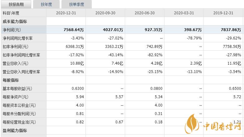 上聲電子中簽號出爐  上聲電子中簽號碼是多少