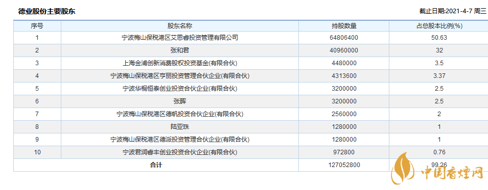 德業(yè)股份中簽率是多少  德業(yè)股份中簽率一覽