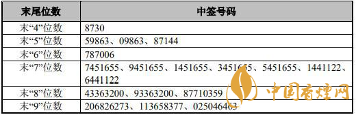 尤安設(shè)計(jì)中簽號 300983尤安設(shè)計(jì)中簽率