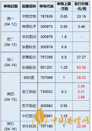 新股申購一覽表最新 新股申購時(shí)間表