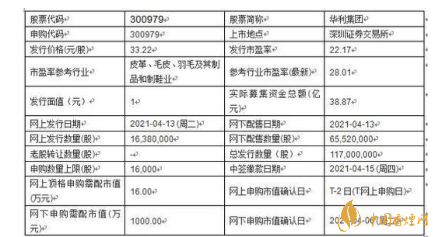 華利集團(tuán)發(fā)行價(jià) 華利集團(tuán)上市最新消息